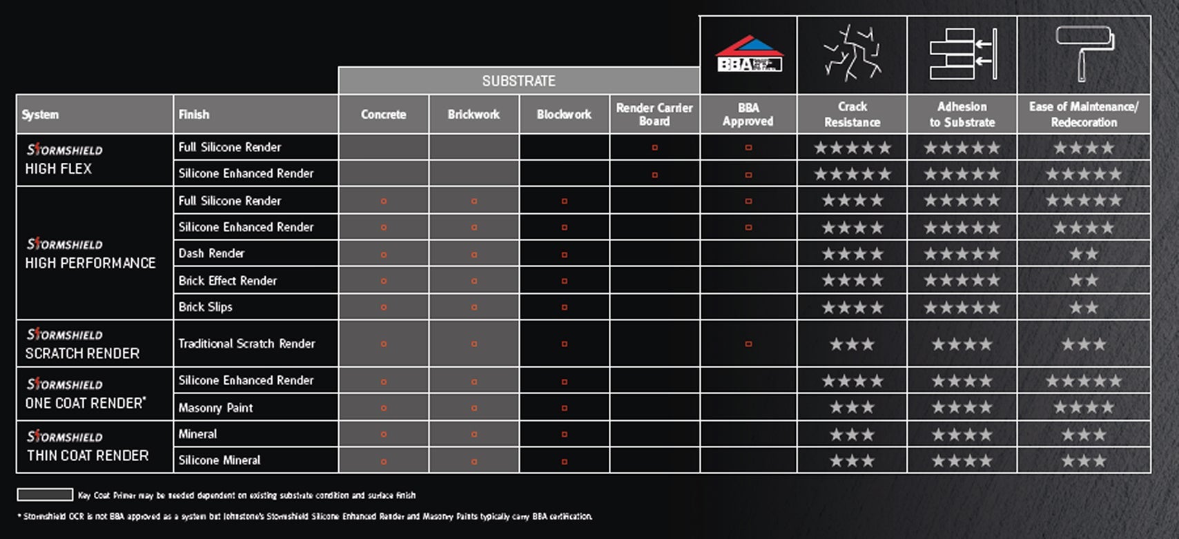 Render systems selector