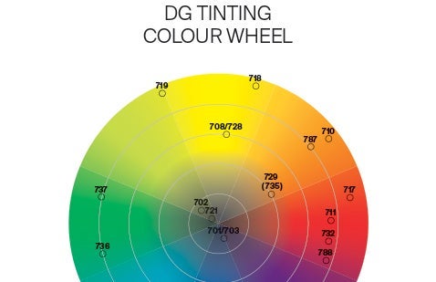 Deltron DG Colour Wheel