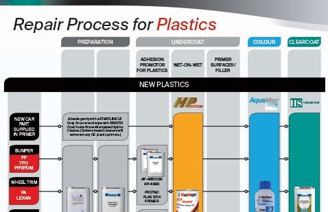 MaxMeyer Plastics Chart Poster