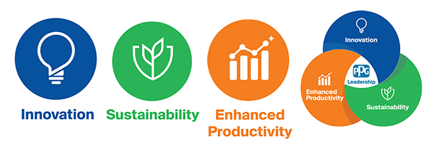 Innovation, Sustainability, Enhanced Productivity icons