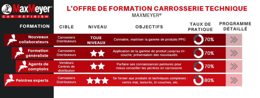 L'offre de formation carrosserie technique