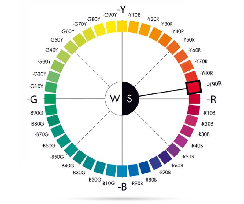 Barevný kruh s písmeny a číslicemi