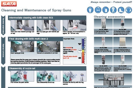 Cleaning and Maintenance of Spray Guns