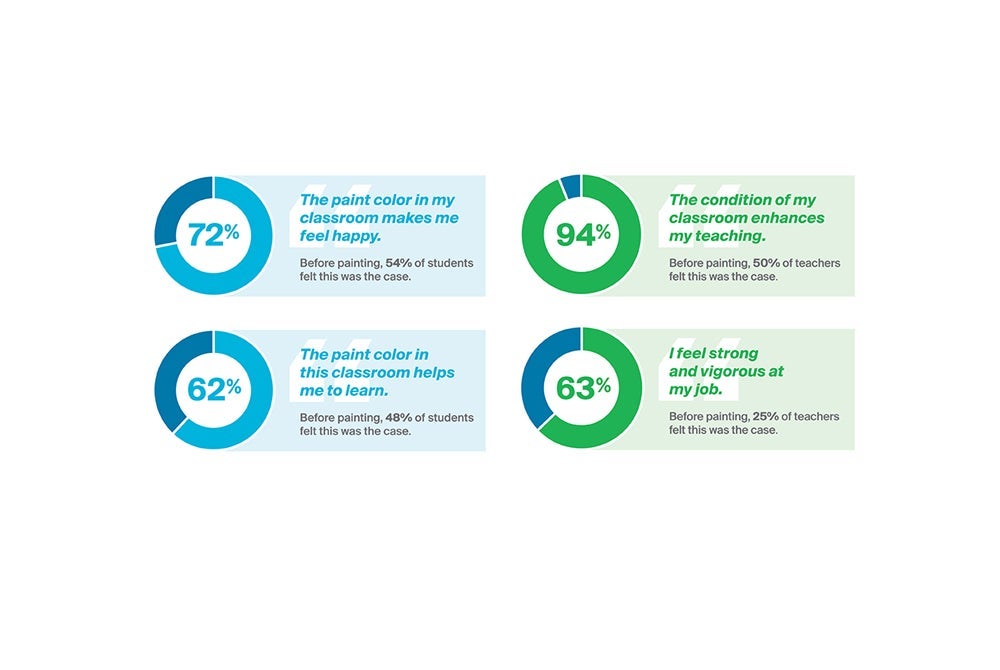 Color Research Infographic detail