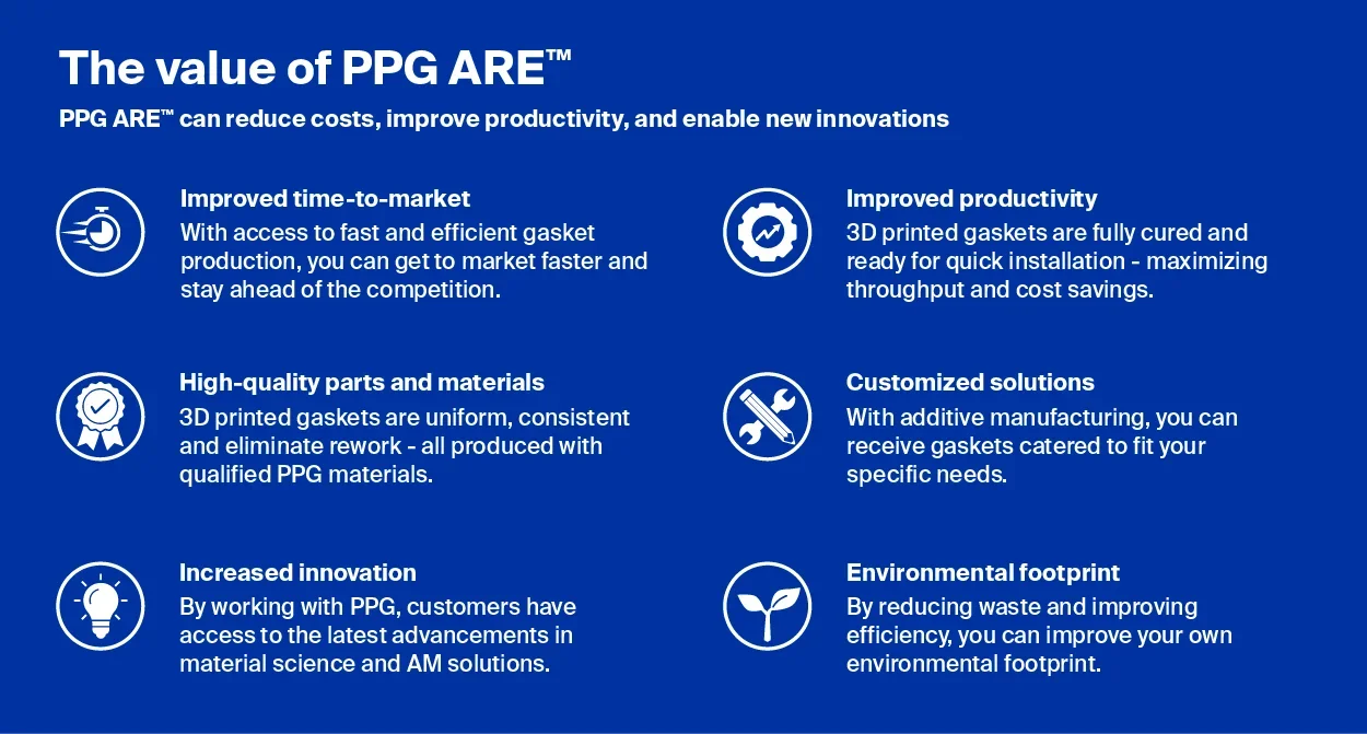 Infographic highlighting the advantages of PPG ARE™ including cost reduction, enhanced productivity, improved time-to-market, high-quality 3D printed materials, customize solutions, and a reduced environmental footprint.