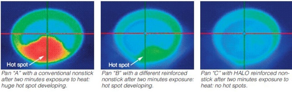 Thermal images showing heat distribution in three nonstick pans after two minutes of heating. Pan A shows a large red and yellow hot spot, Pan B has a smaller green hot spot, and Pan C displays even blue heat distribution without any hot spots.