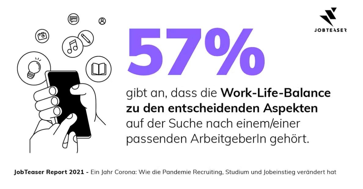 JobTeaser Statistik zu Work-Life-Balance