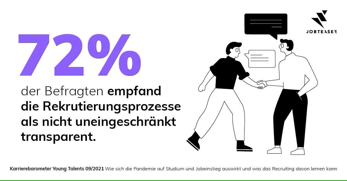 JobTeaser Karrierebarometer Statistik zu Rekrutierungsprozess