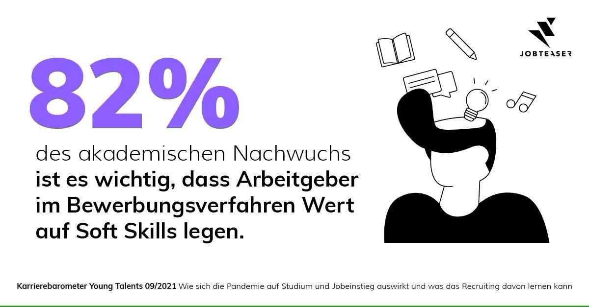 JobTeaser Karrierebarometer Statistik zu Soft Skills im Bewerbungsverfahren