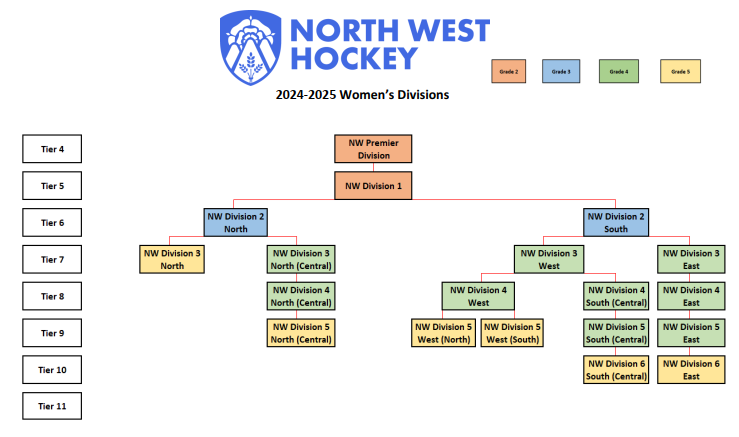 2024-2025 North West Divisions Structures