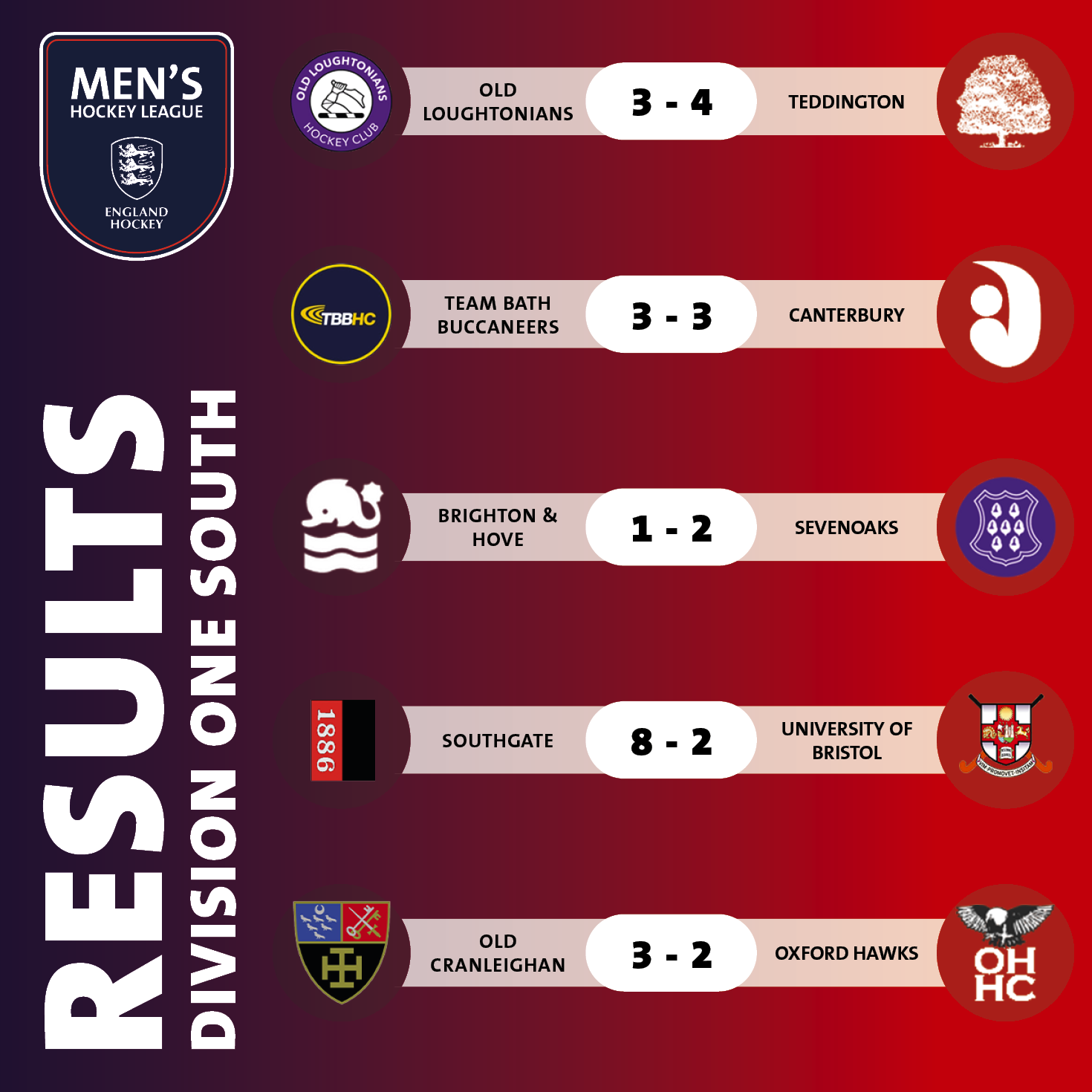 ehl results