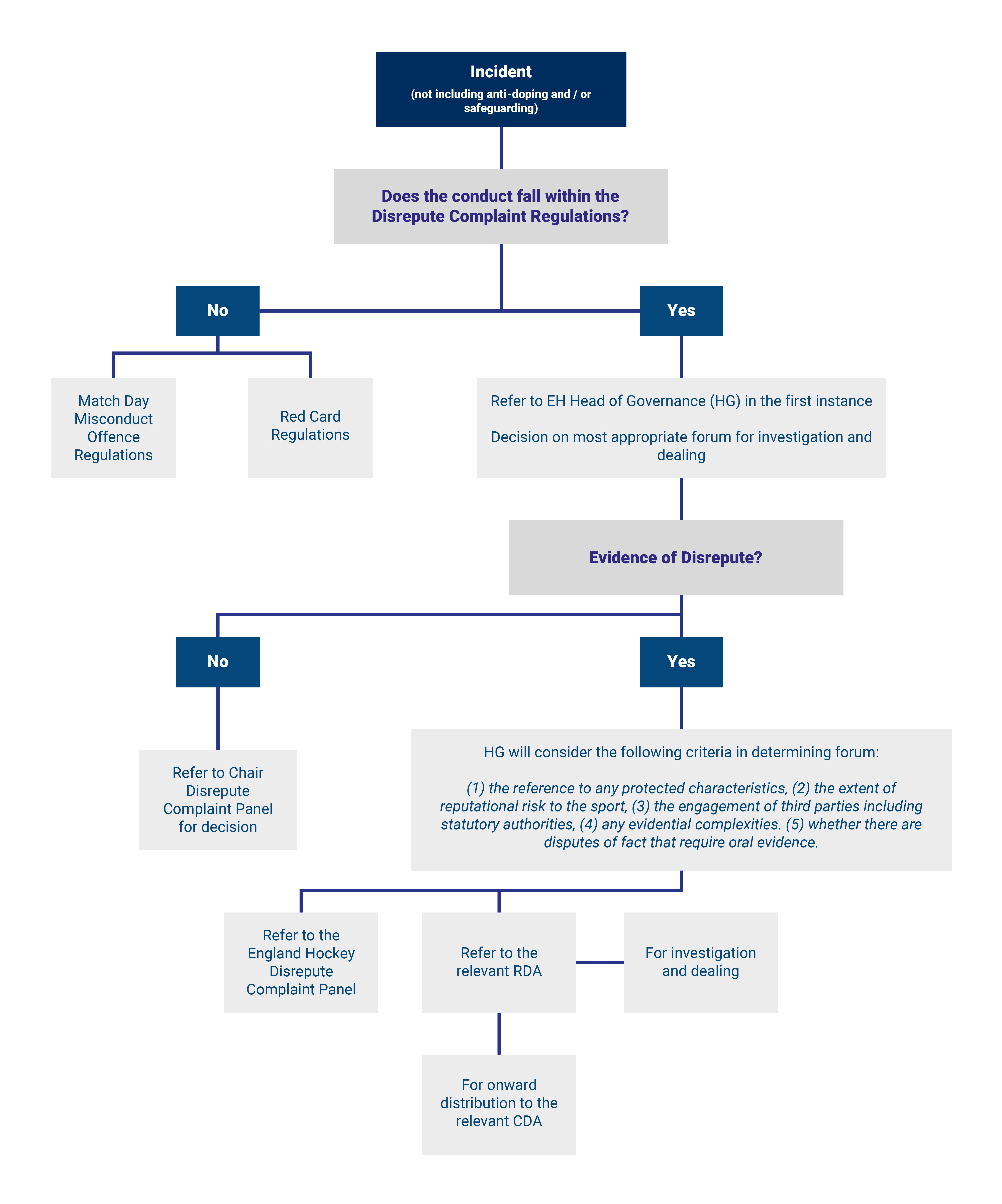 Disrepute Complaints Graphic 