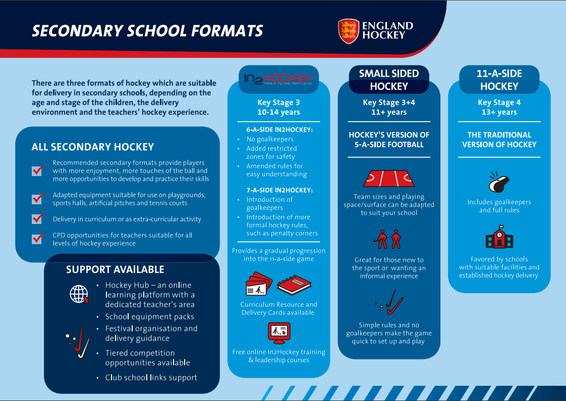 Hockey in secondary schools Graphic