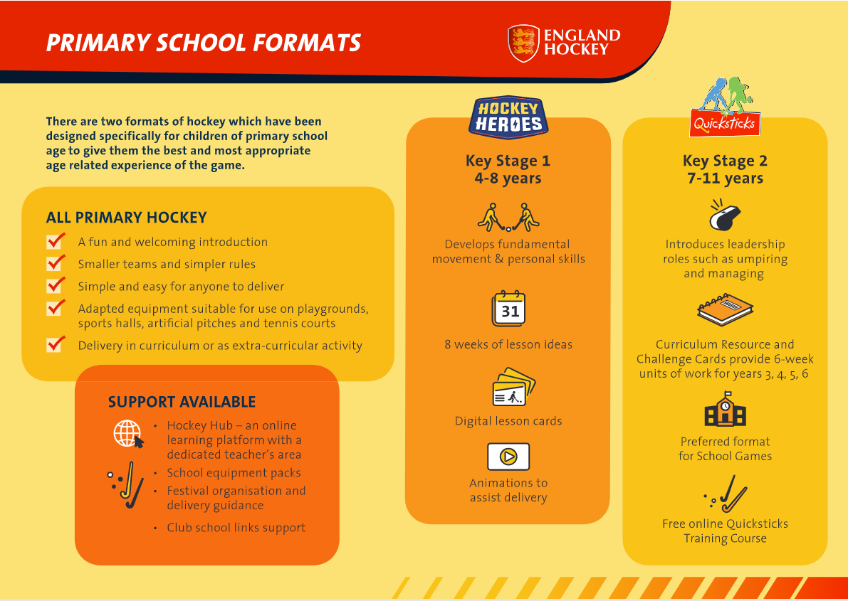 Hockey in primary schools Graphic
