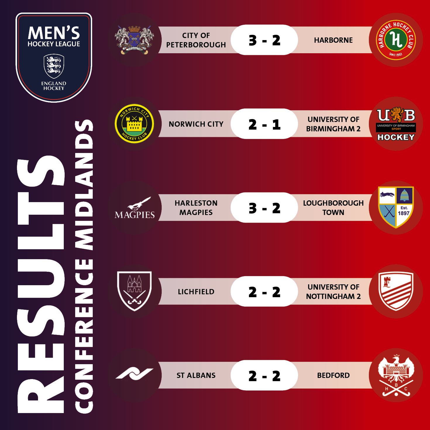 ehl results