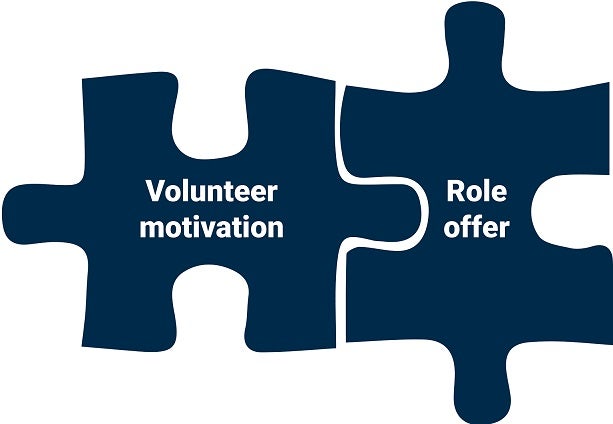 Volunteer and role jigsaw