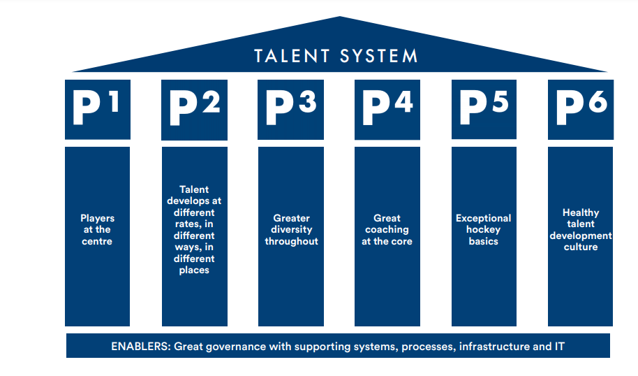 Talent system priorities chart 