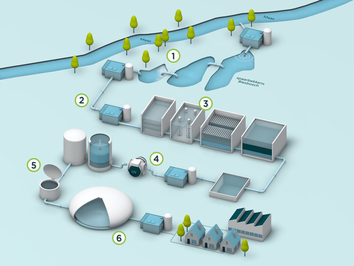 Zuiveringsproces oppervlaktewater