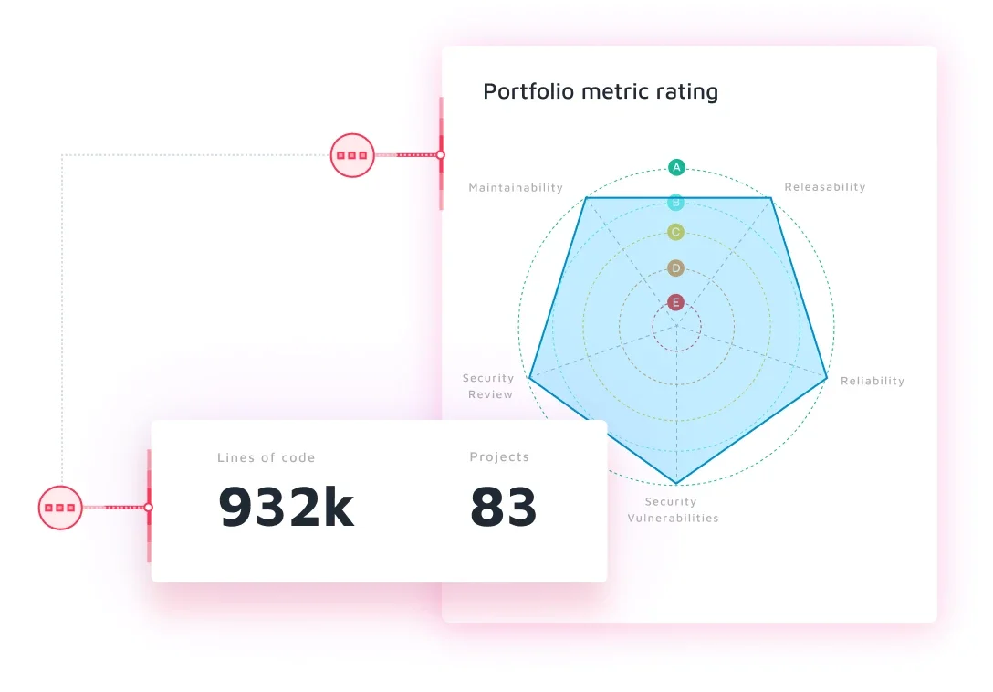 Image shows portfolio metrics. Looking good!