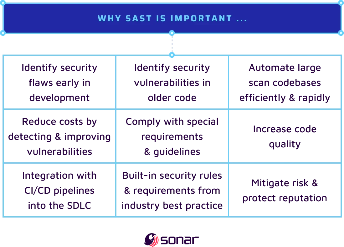 An image listing a bunch of reasons why sast is important. 