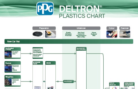 PPG Deltron Plastics Chart