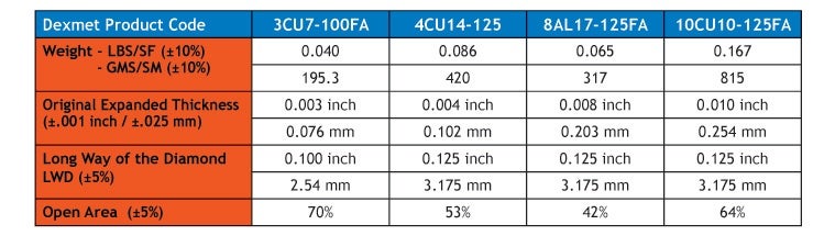 Wind Power chart