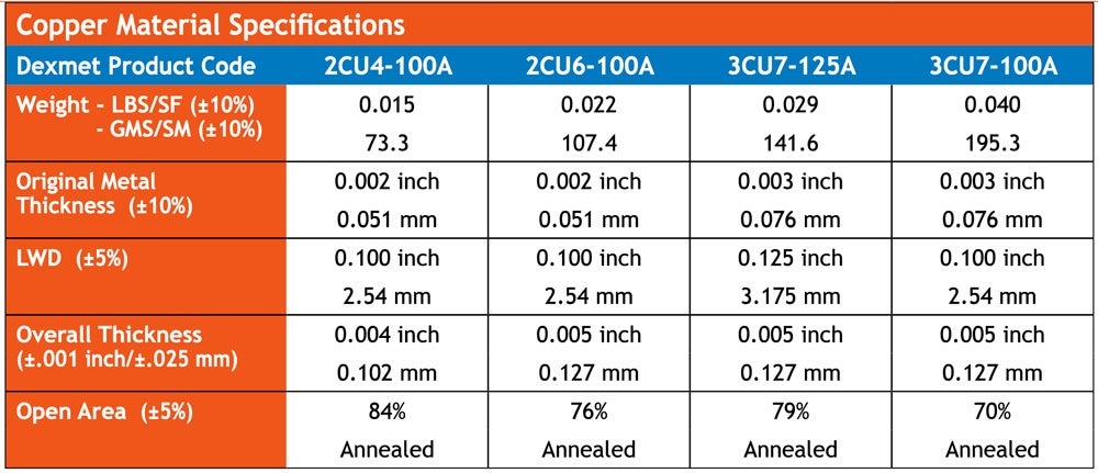 Copper Material Specifications