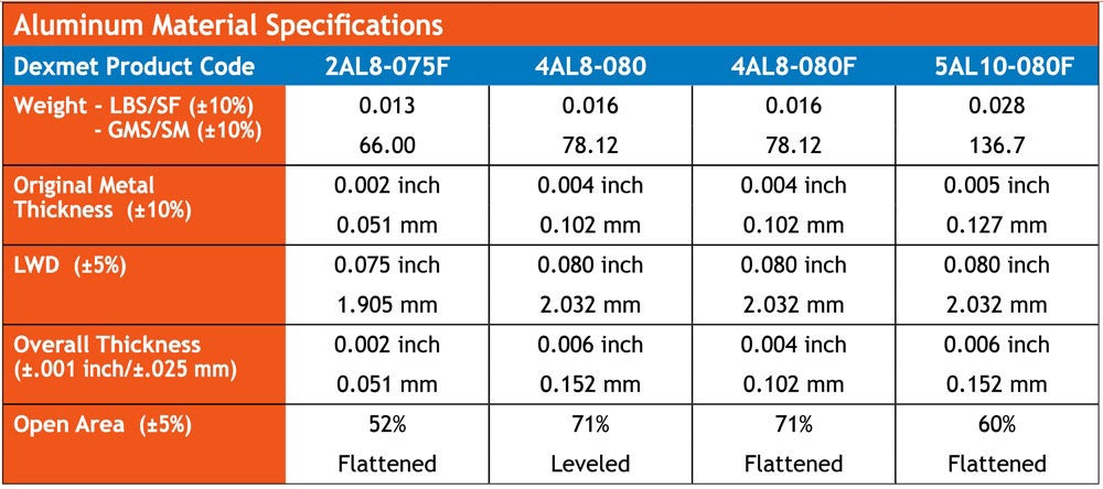 Aluminum Material Specifications