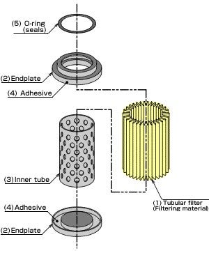 Cartridge Filter