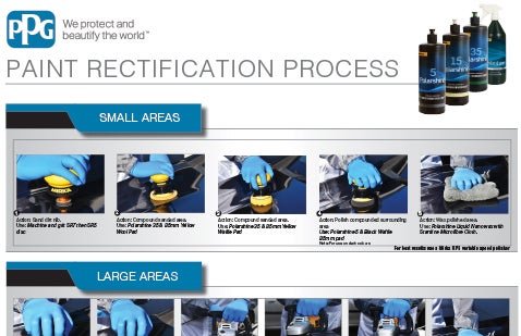 MIRKA Process Chart