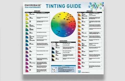 Refinish resources