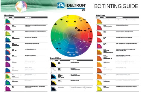 Deltron BC Tinting Guide