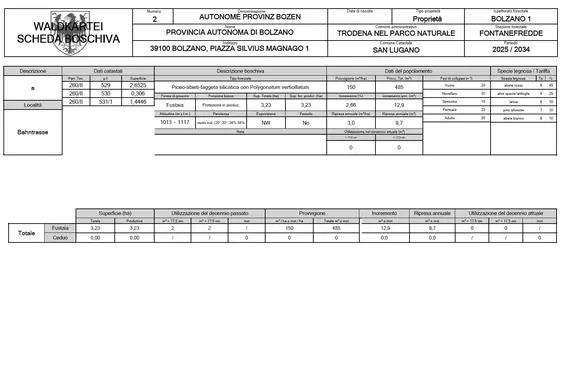 Esempio di una scheda boschiva