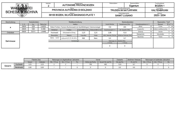Beispiel einer Waldkartei