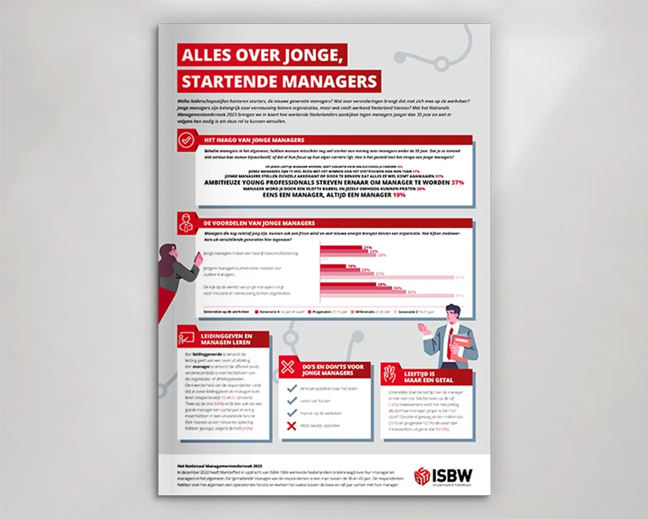 Pagina uit Nationaal Managementonderzoek 2023 over jonge, startende managers
