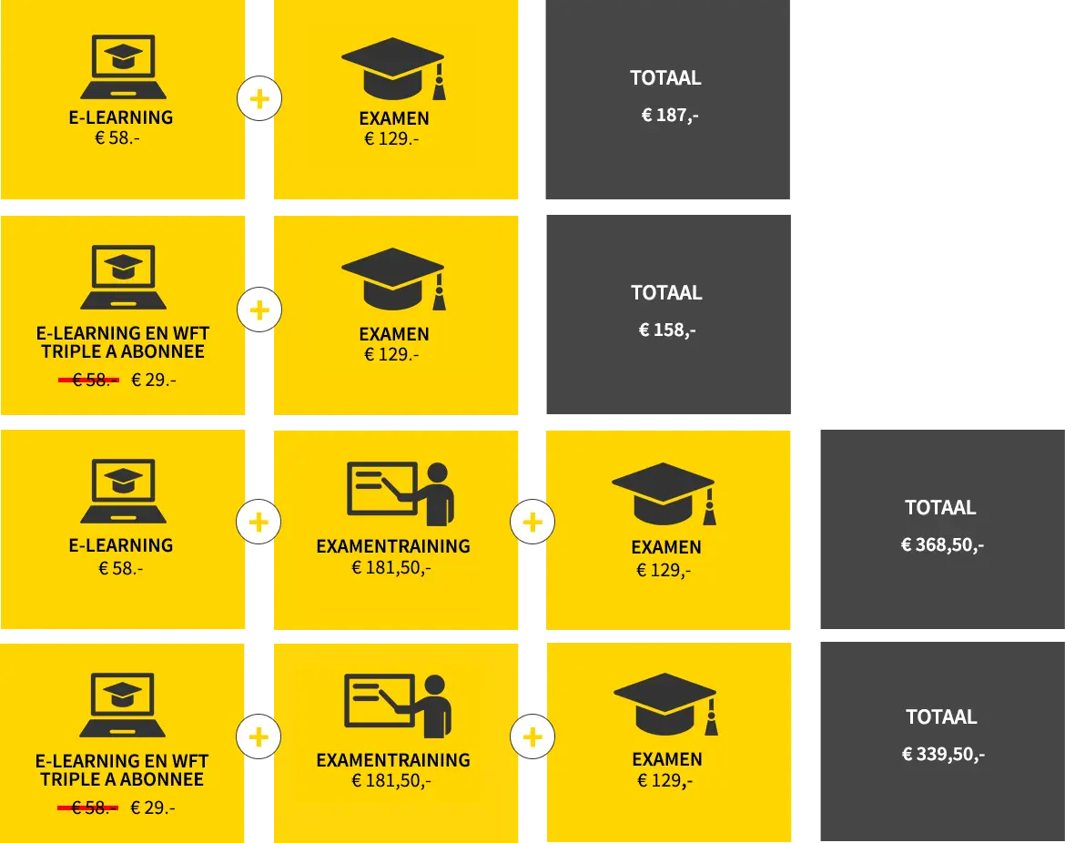 Pakketten Wft opbouw