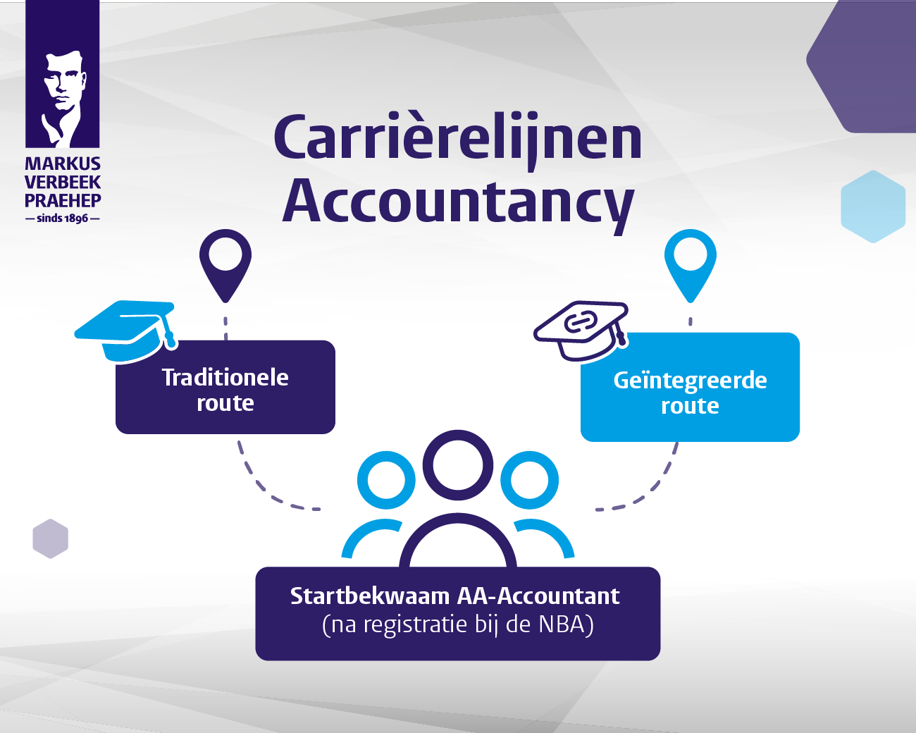 carrièrelijn accountancy: van bachelor tot AA-titel