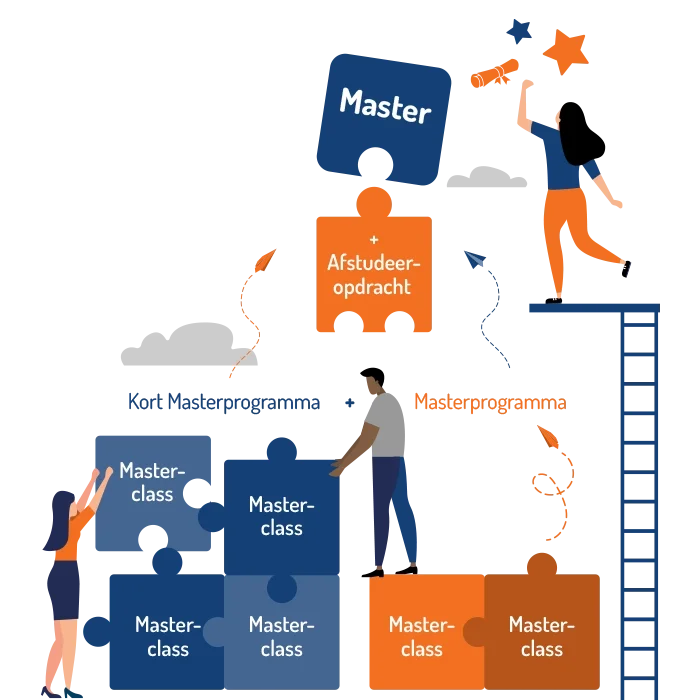 Modulaire opzet Masteropleidingen Bestuursacademie Nederland
