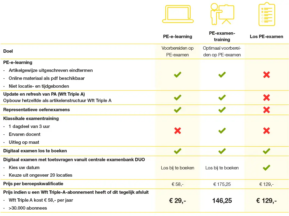 Wft opleidingsvarianten