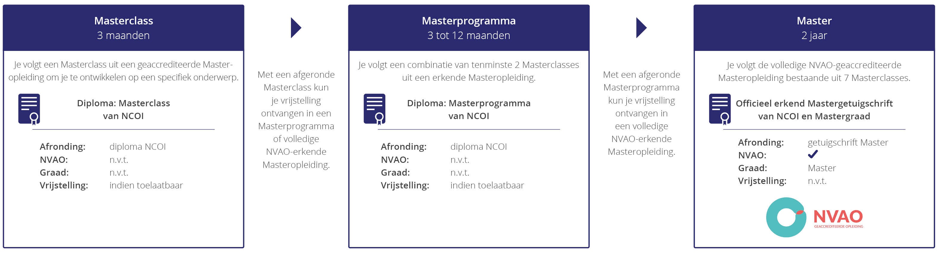 Opbouw Masteropleidingen