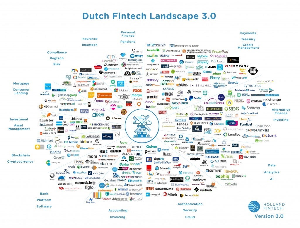 Fintech Landscape