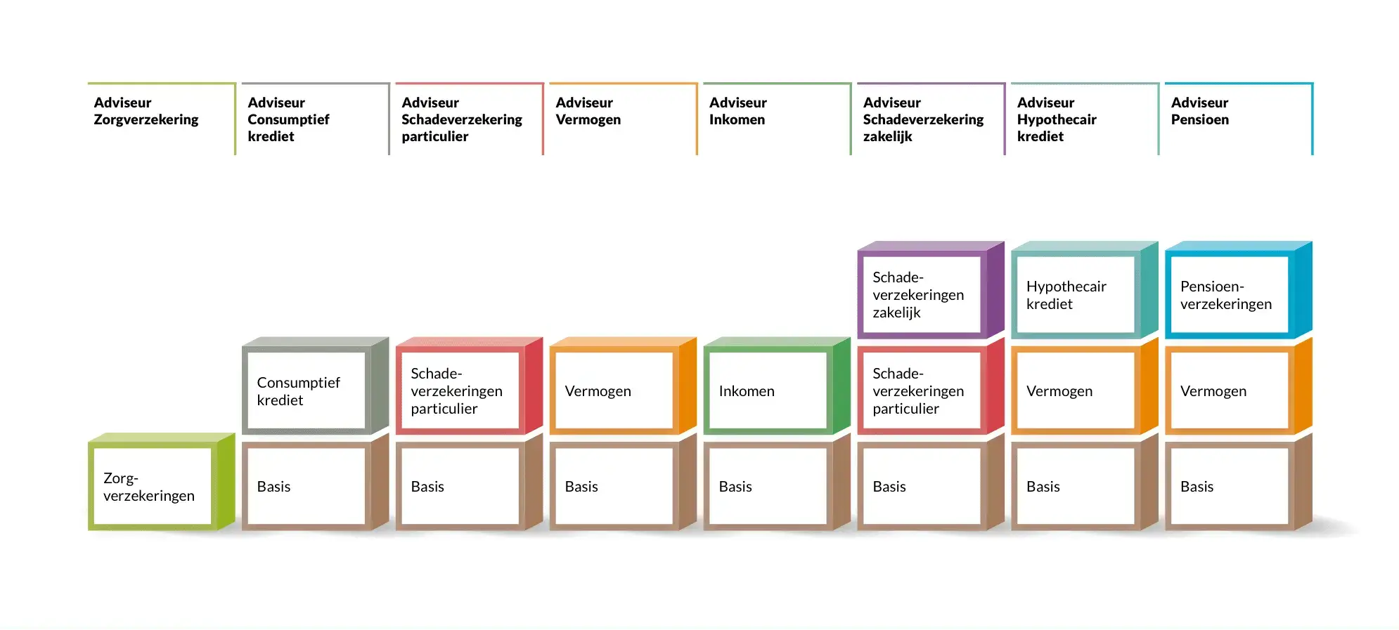 Schematische weergave opbouw wft