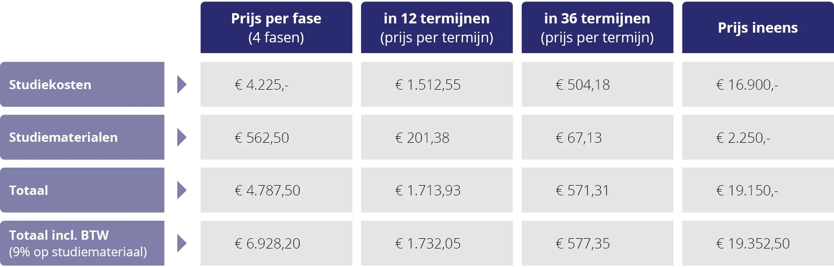 Tabel kostenoverzicht HBO Bachelor leraar basisonderwijs