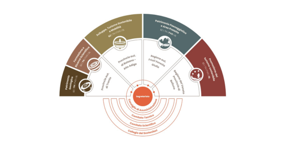 Die Stiftung Dolomiti – Dolomiten – Dolomites – Dolomitis UNESCO