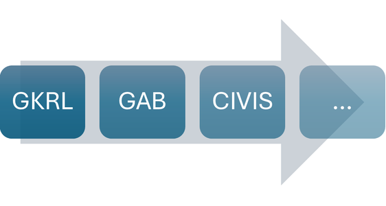 Genehmigung von Durchführungsplänen