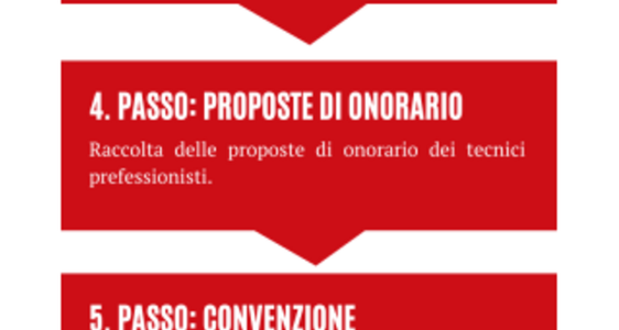 Approvazione e finanziamento del Programma di sviluppo