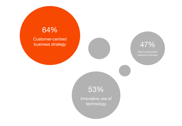 3 key ingredients for superior cx