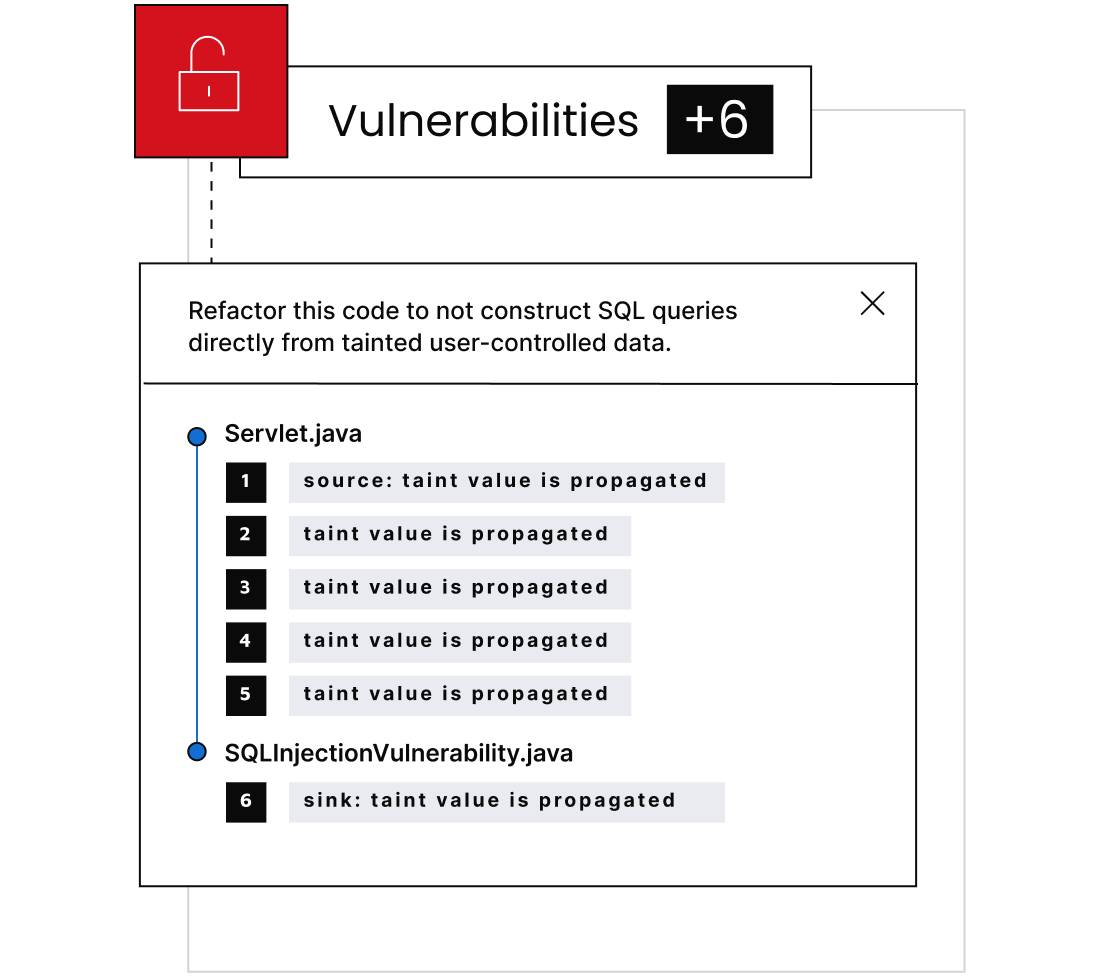 code has vulnerabilities