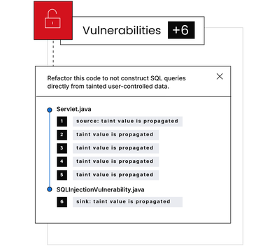 code has vulnerabilities