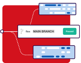 main branch of code is passed